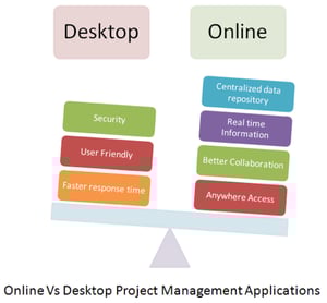Online VS Desktop Project Management Applications