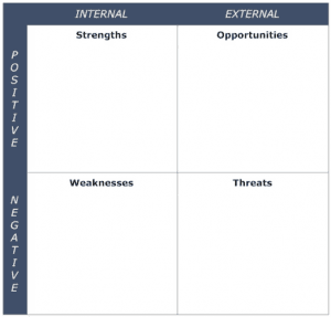 What is a SWOT Analysis? | Best Strategic Planning for 2023