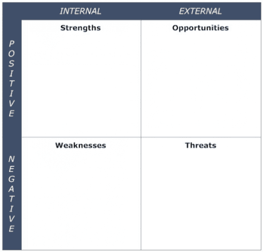 What is a SWOT Analysis? | Best Strategic Planning