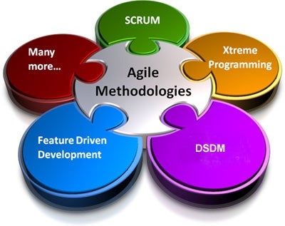 case study of agile model xp and scrum dsdm crystal