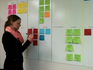 Top 5 Scrum Project Management Books
