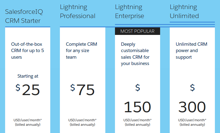 Salesforce pricing, IQ, Lightning professional, lighting enterprise, lighting unlimited