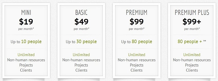 resourceguru pricing.