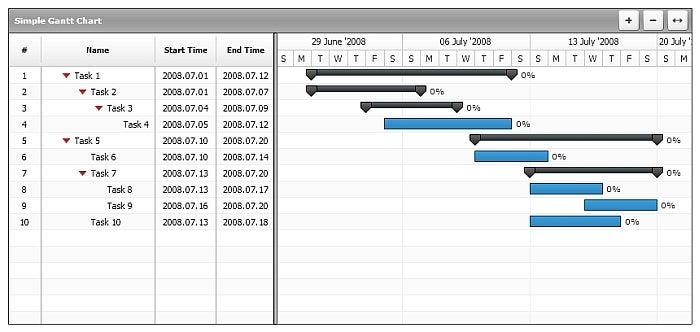 anygantt gantt chart