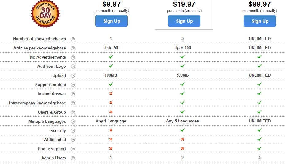 proprofs-pricing