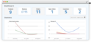 Contalog Software: Overview – Features – Pricing
