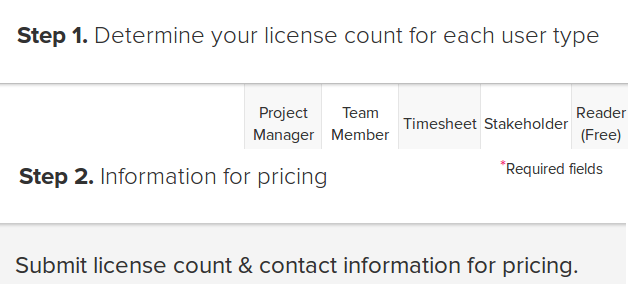 genius project pricing