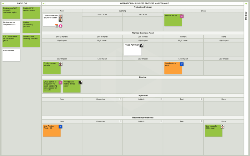 leankit kanban board 4