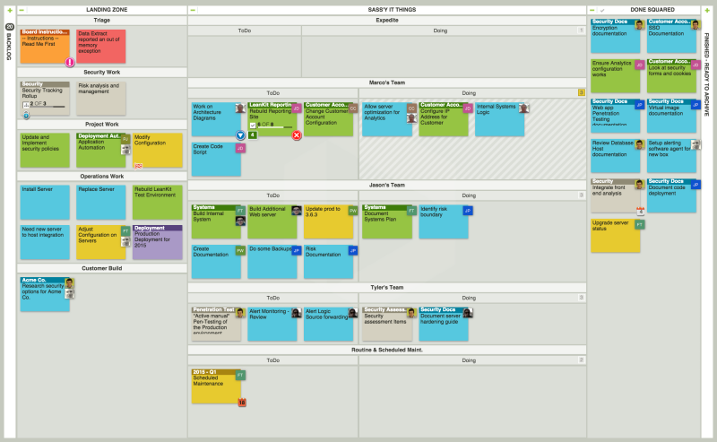 leankit kanban board 5