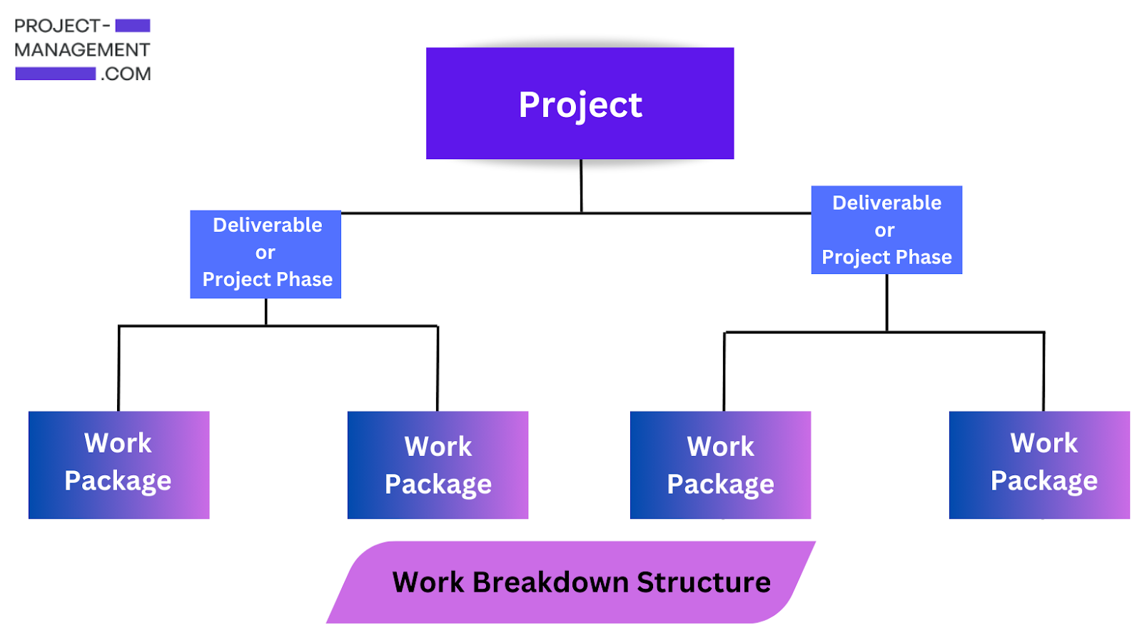 6 RACI Matrix Alternatives to Help Define Project Roles