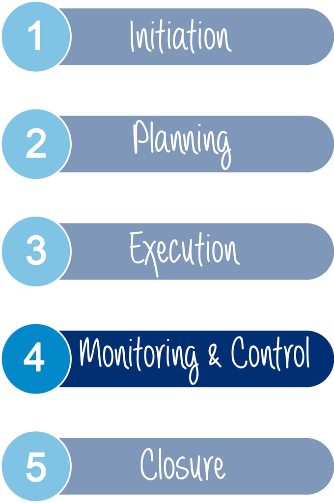 Project Management Phases: Exploring Phase #4 – Monitoring & Control