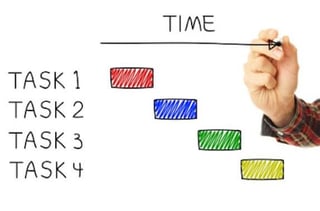 Deliverable-based Project Schedules