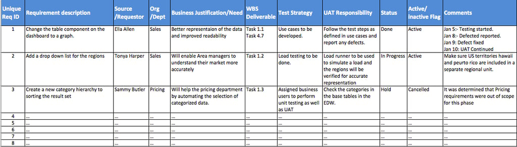 What is a Requirements Traceability Matrix (RTM)?