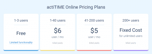 actitime pricing model