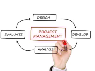 How to be More Efficient in Your Project Management