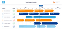 Proggio: Overview – Features – Pricing