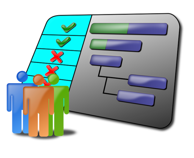 Advantages and Disadvantages of Gantt Charts