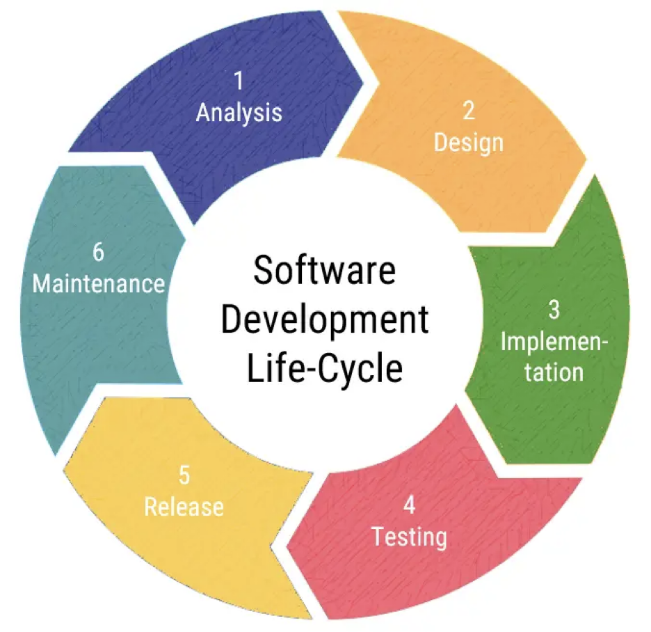 Processing Software