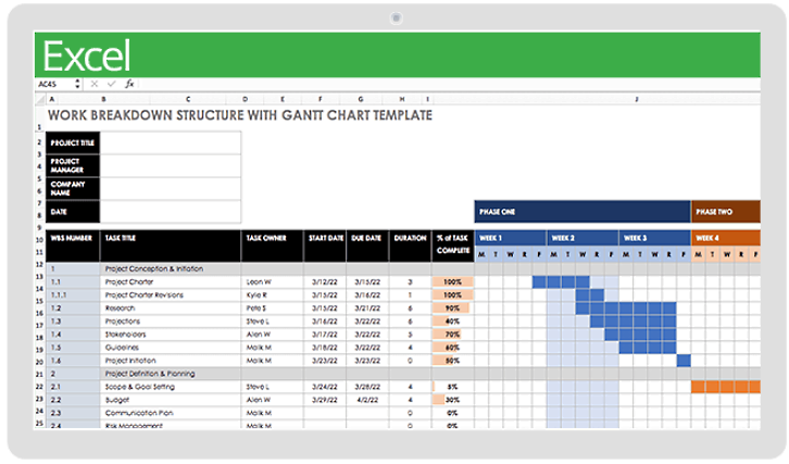 Work Breakdown Structure (WBS) for IT Projects 2023 | PM