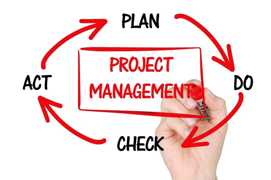 Project Identification: What It Is and How to Do It Correctly
