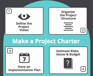 Project Charter Example with a Sample Template