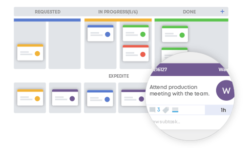 6 Best Visual Project Management Tools
