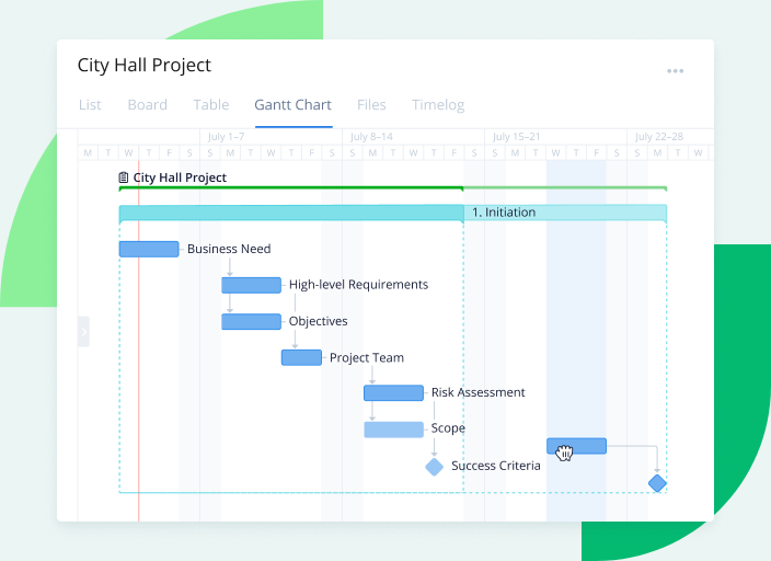 Gantt chart