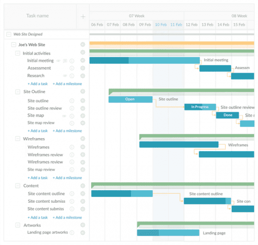 GanttPRO vs MS Project: Which PM Solution For Your Team?