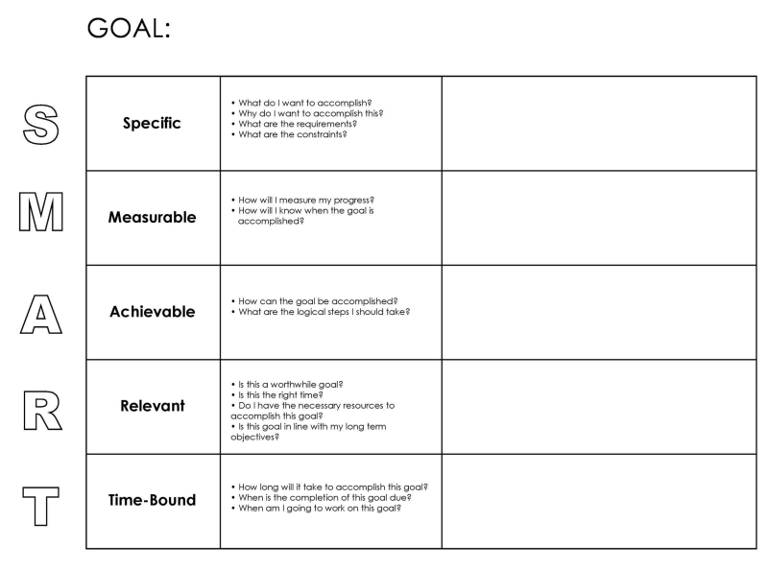 How to Write SMART Goals for Project Management | 2023 Guide