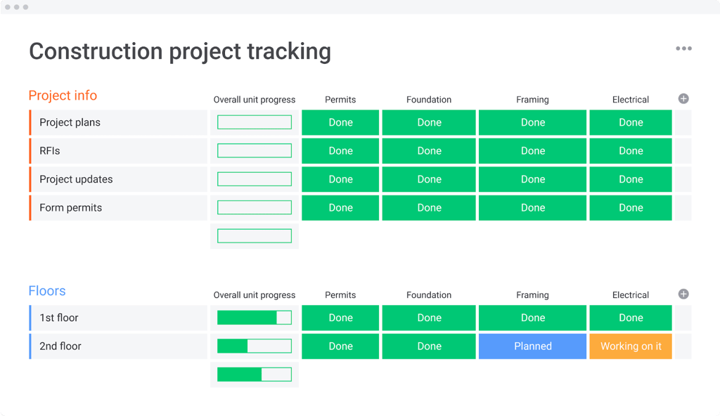 monday.com Gantt chart view showing construction tasks, dependencies, start dates, and due dates across a project timeline.