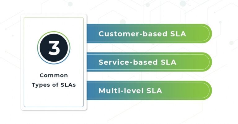 3 SLA types.