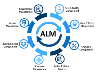 Best ALM Tools | Application Lifecycle Management