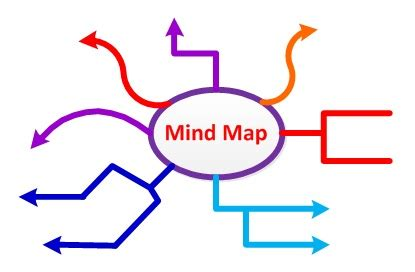 Best Mind Mapping Software & Tools