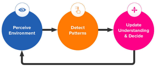 AI software key features