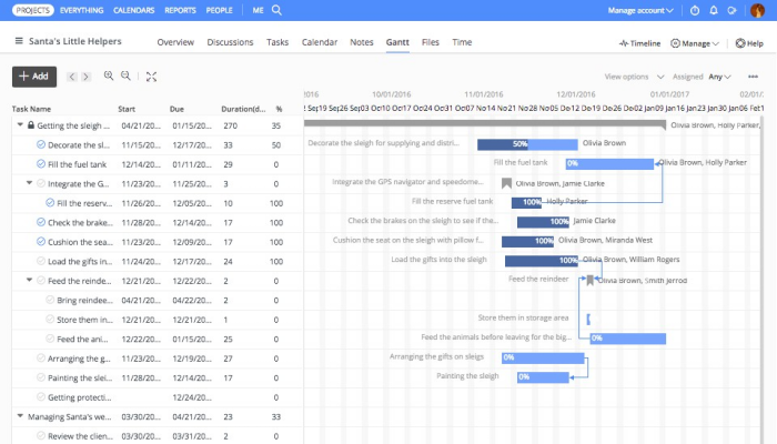 ProofHub