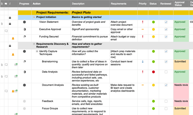 Smartsheet business requirements planning.