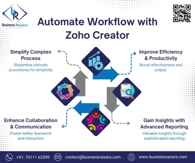 Zoho automation.