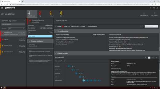 Best EDR Solutions | Endpoint Detection & Response Tools