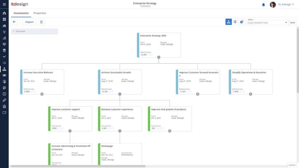 6 Best Project Portfolio Management Software in 2024