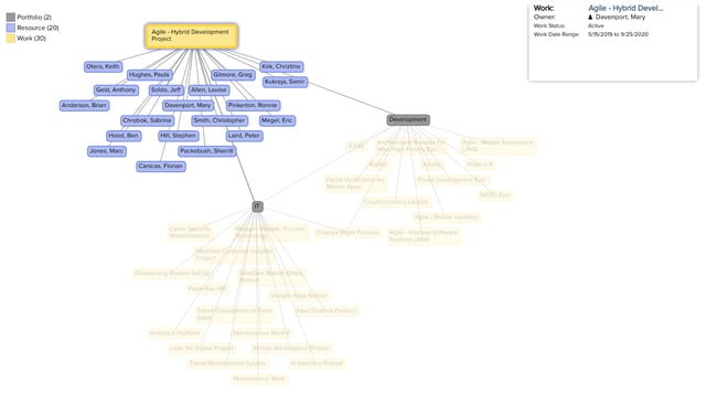 Planview PPM Pro takes a top-down approach to project portfolio management