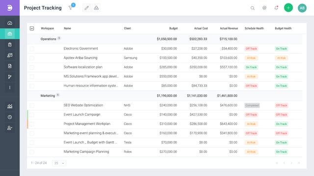 Celoxis portfolio management includes project tracking capabilities