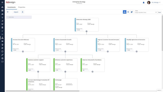Clarity PPM detailed strategy view.