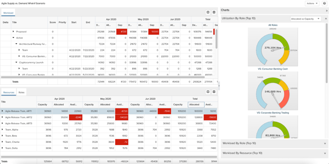 Planview PPM Pro.