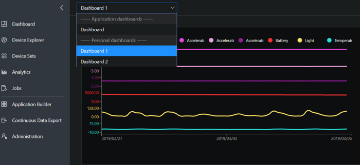 Microsoft Azure