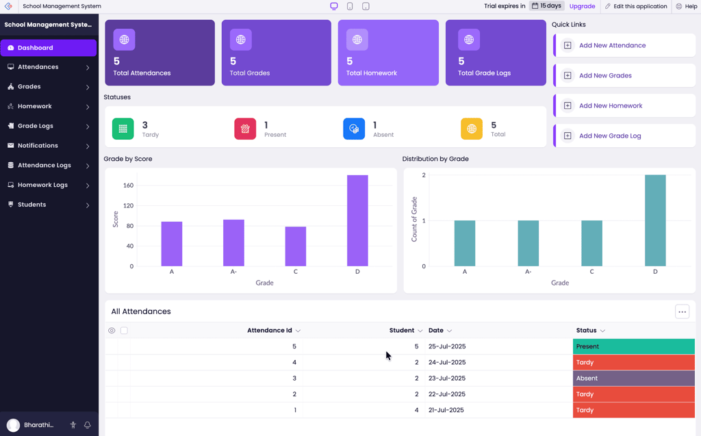 Zoho Creator interface displaying a school management dashboard with attendance metrics, grade charts, and a data table tracking student records and status.