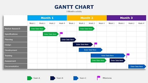 What Is a Gantt Chart?