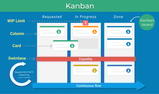 6 Best Kanban Software Reviewed by Experts