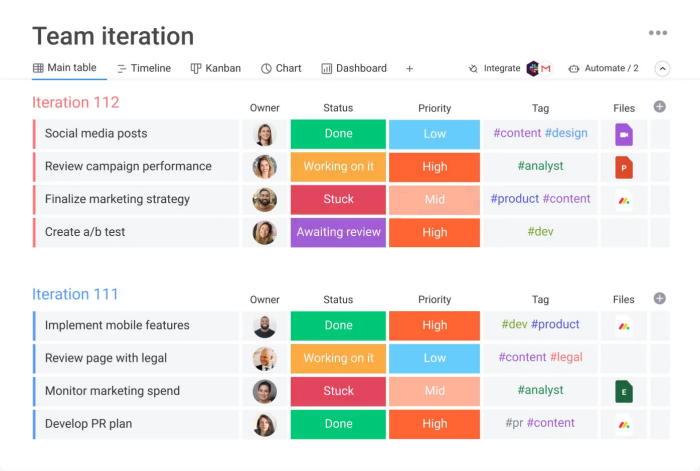 25 Best Trello Alternatives for Project Management in 2023 - FuseBase  (Formerly Nimbus)