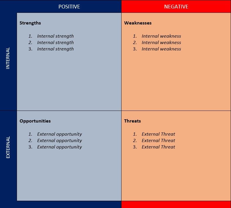 SWOT Analysis in Project Management: A Complete Guide