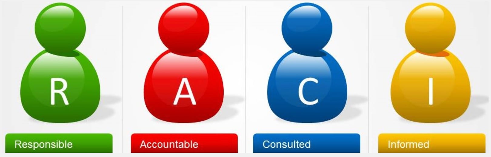 RACI Matrix: Responsibility Assignment Matrix Guide